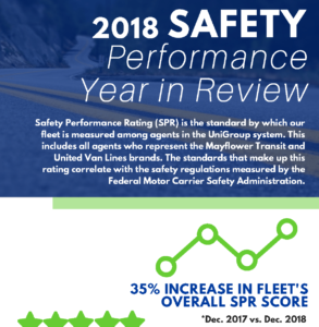 Safety 2019 Performance Year in Review